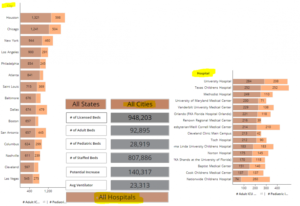 MicroStrategy Dossier Dynamic Selected Value to Pass | Crackerzin