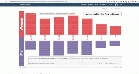 Tableau Tips | Exclude &amp; Keep Only Option Disable | Crackerzin